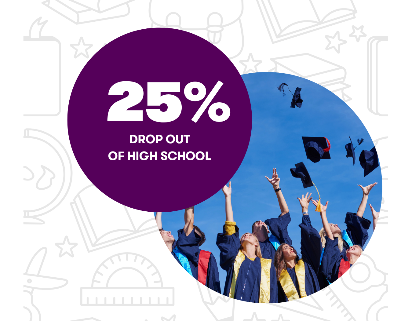 11% (3)